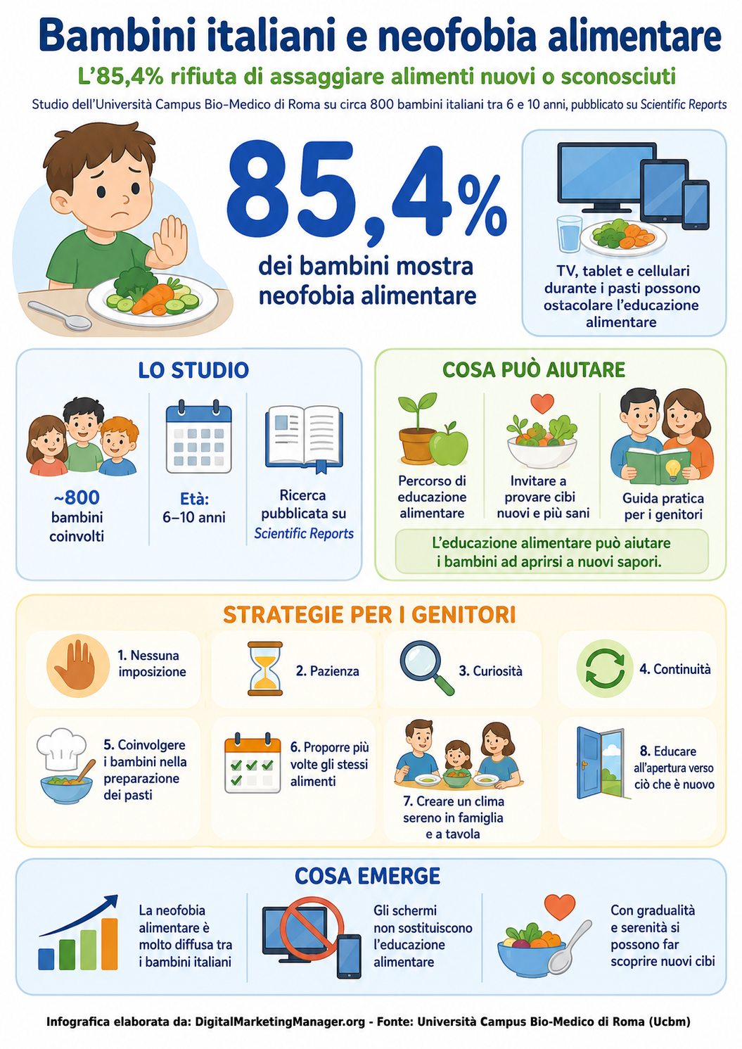 Digital Marketing Manager .org - Bambini italiani viziati e capricciosi. 85,4% si rifiuta di assaggiare alimenti nuovi o sconosciuti (soffre di neofobia alimentare).